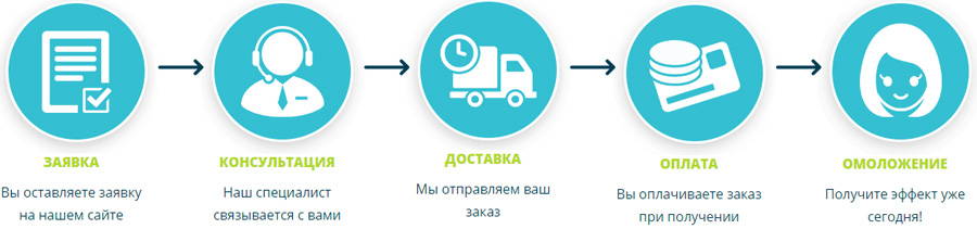 Как сделать заказ медутокса
