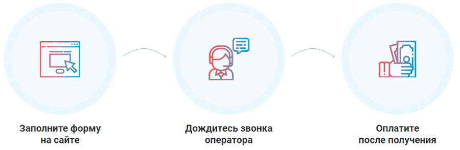 Проктозолин легко купить