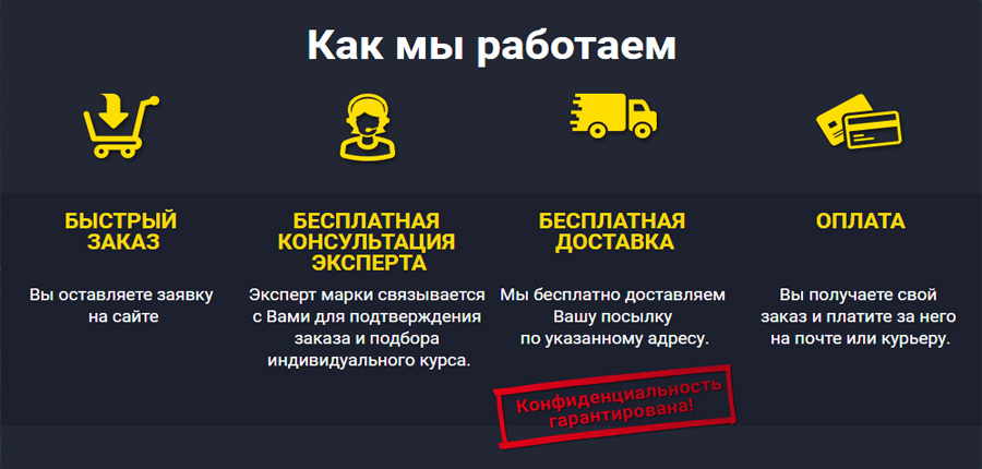 Как принимать Либидокс