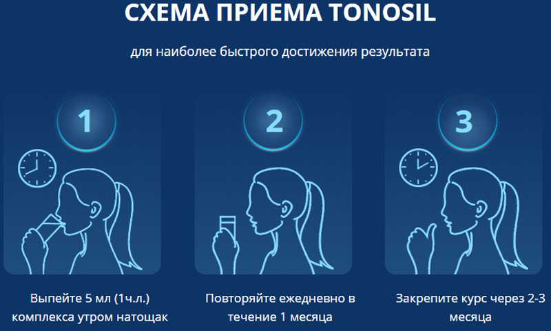 Способ применения тоносила
